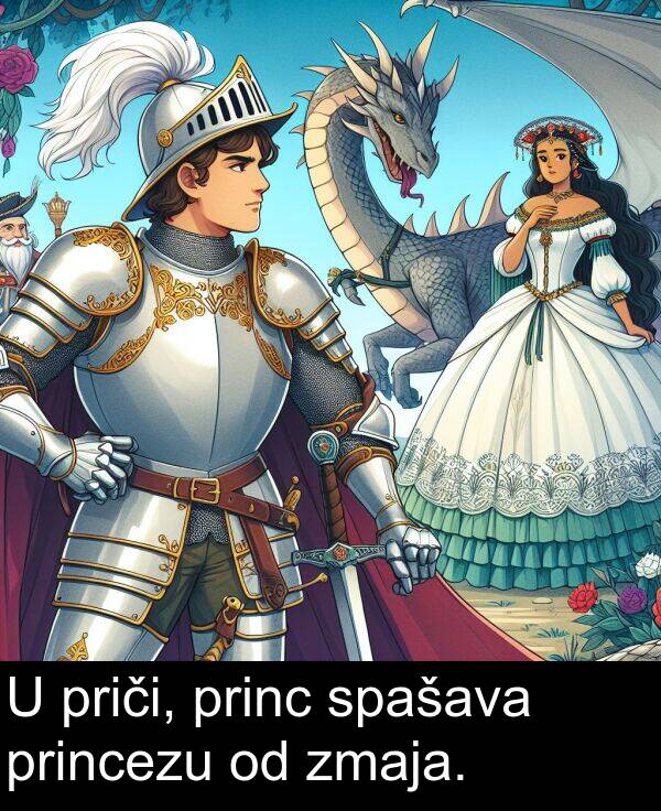 spašava: U priči, princ spašava princezu od zmaja.