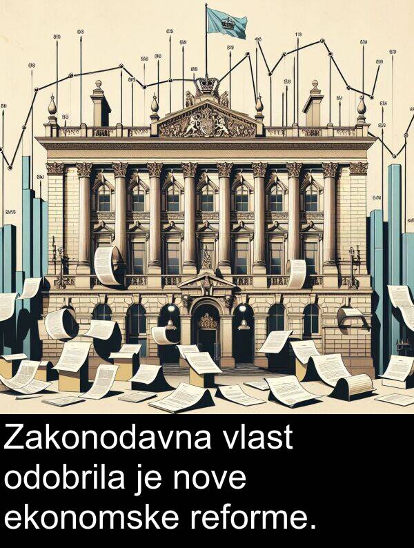 ekonomske: Zakonodavna vlast odobrila je nove ekonomske reforme.