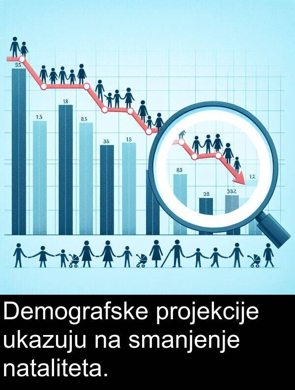 ukazuju: Demografske projekcije ukazuju na smanjenje nataliteta.