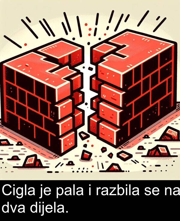 dijela: Cigla je pala i razbila se na dva dijela.