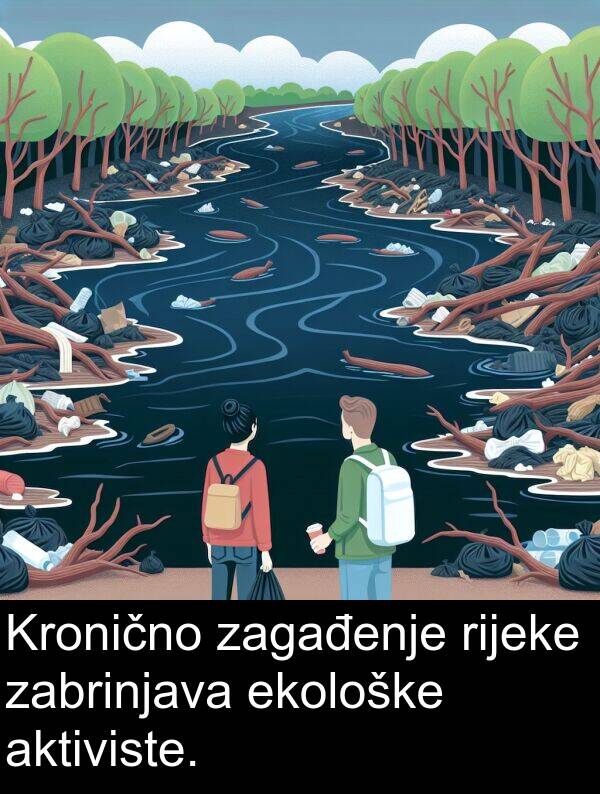 aktiviste: Kronično zagađenje rijeke zabrinjava ekološke aktiviste.