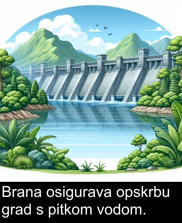 pitkom: Brana osigurava opskrbu grad s pitkom vodom.
