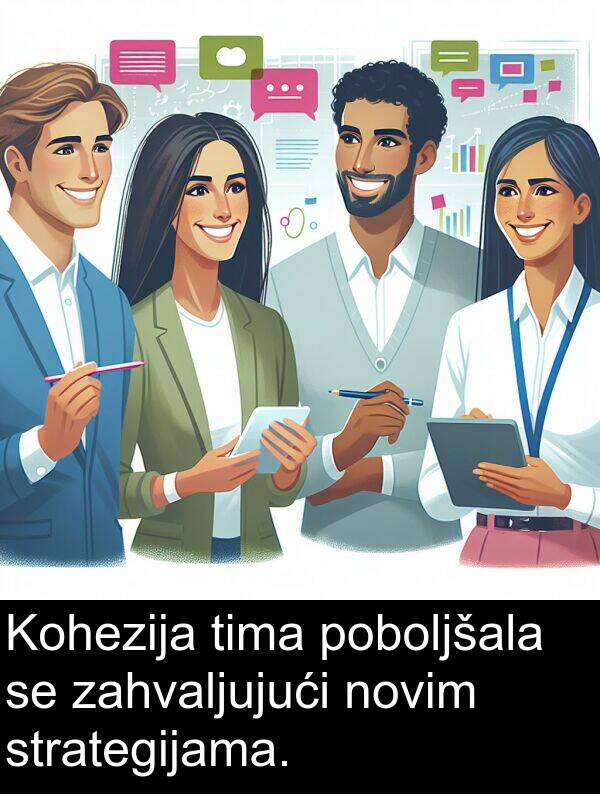 tima: Kohezija tima poboljšala se zahvaljujući novim strategijama.