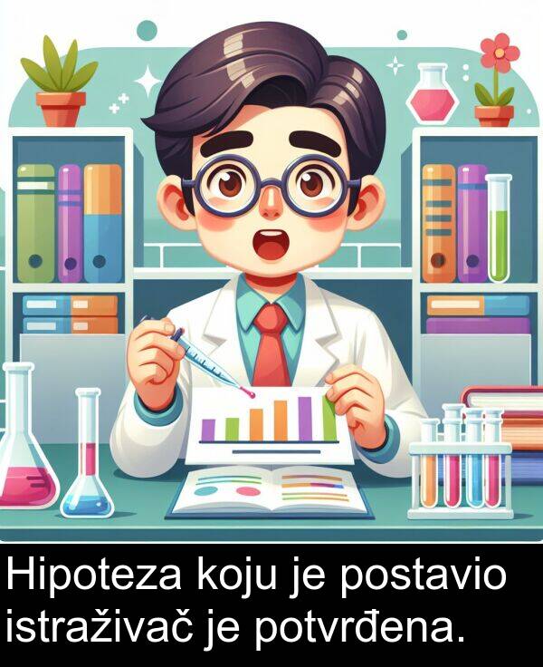 potvrđena: Hipoteza koju je postavio istraživač je potvrđena.