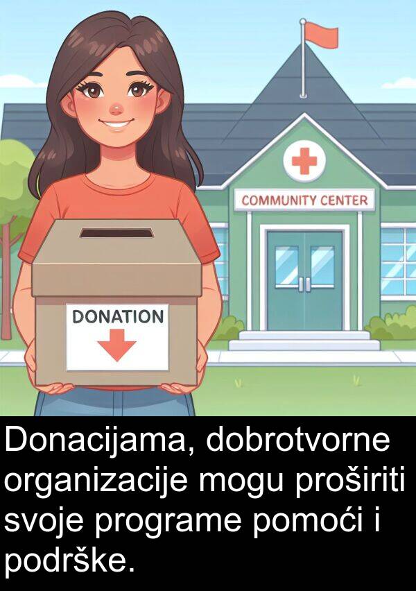 programe: Donacijama, dobrotvorne organizacije mogu proširiti svoje programe pomoći i podrške.