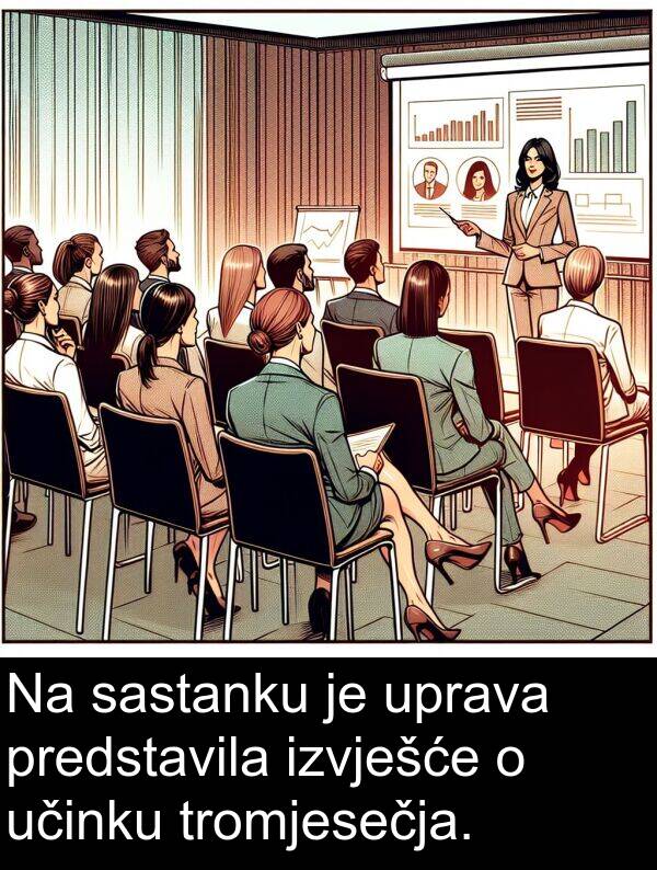 sastanku: Na sastanku je uprava predstavila izvješće o učinku tromjesečja.