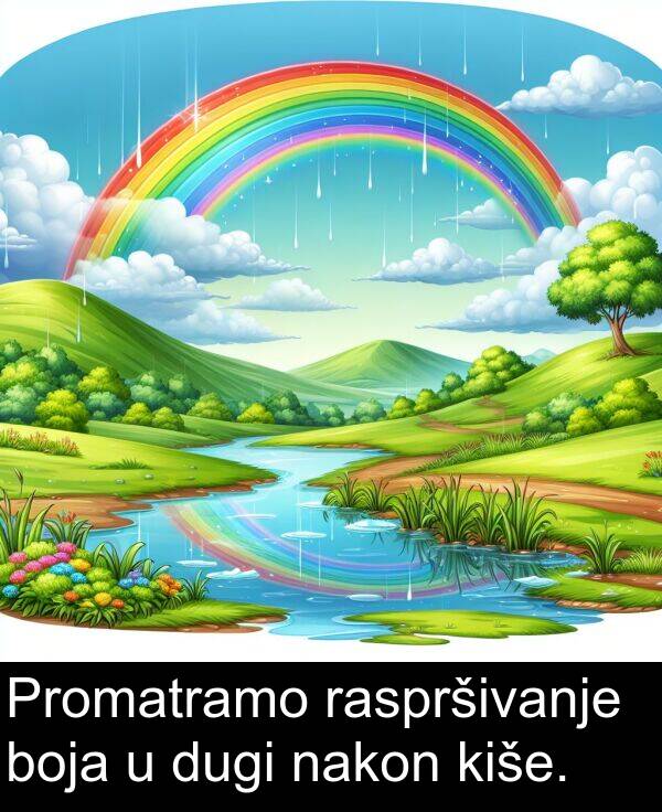 nakon: Promatramo raspršivanje boja u dugi nakon kiše.