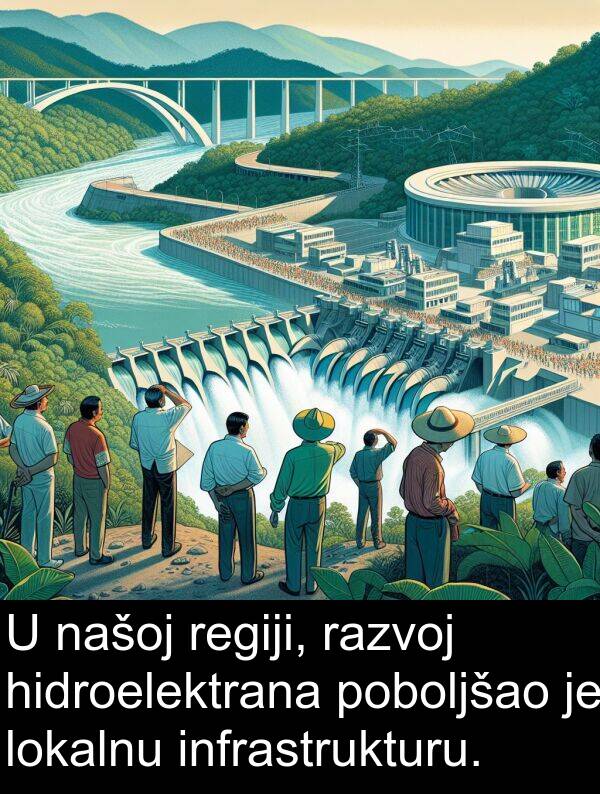 razvoj: U našoj regiji, razvoj hidroelektrana poboljšao je lokalnu infrastrukturu.