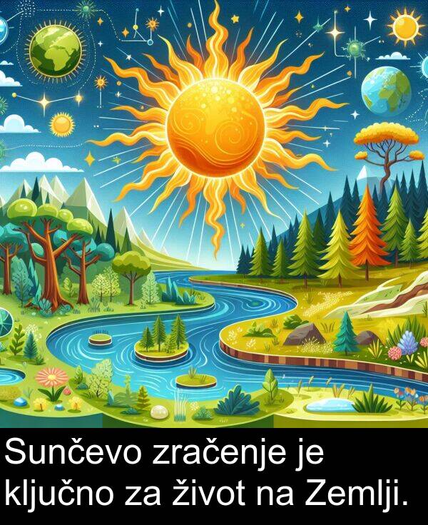 zračenje: Sunčevo zračenje je ključno za život na Zemlji.
