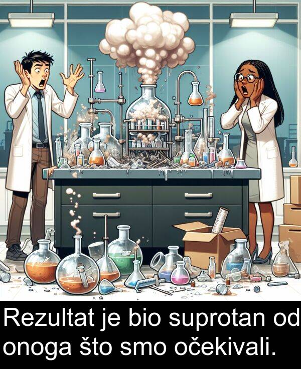 očekivali: Rezultat je bio suprotan od onoga što smo očekivali.