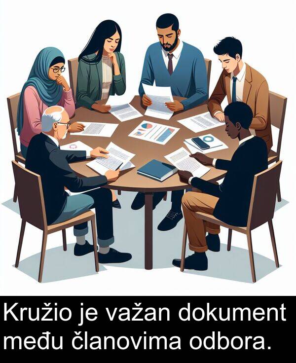 odbora: Kružio je važan dokument među članovima odbora.
