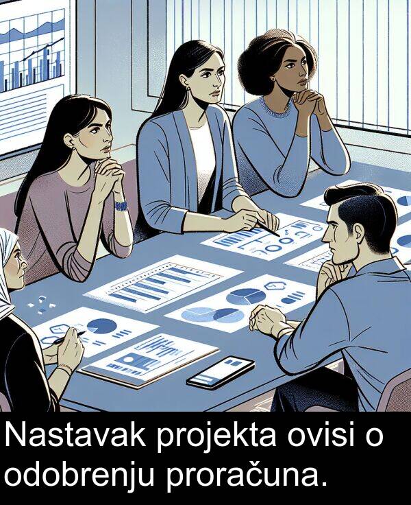 proračuna: Nastavak projekta ovisi o odobrenju proračuna.