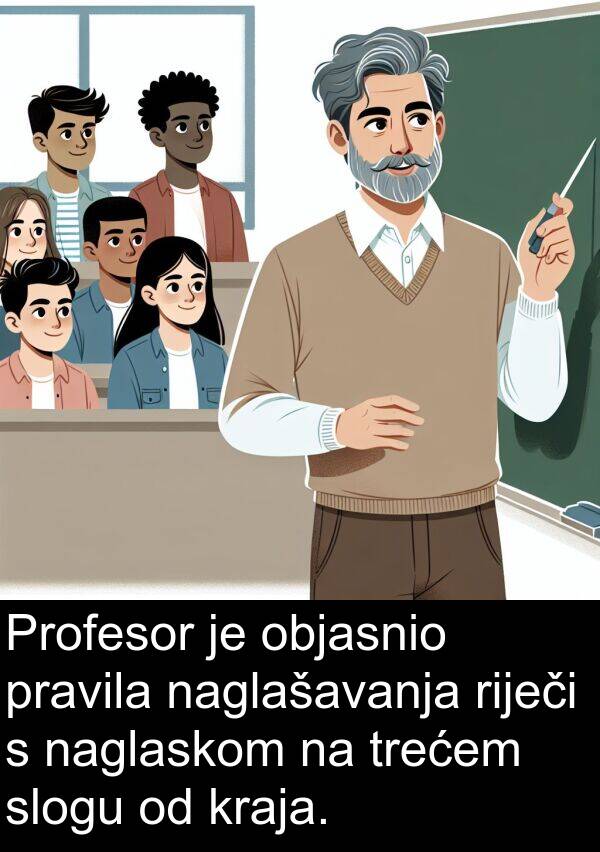 objasnio: Profesor je objasnio pravila naglašavanja riječi s naglaskom na trećem slogu od kraja.