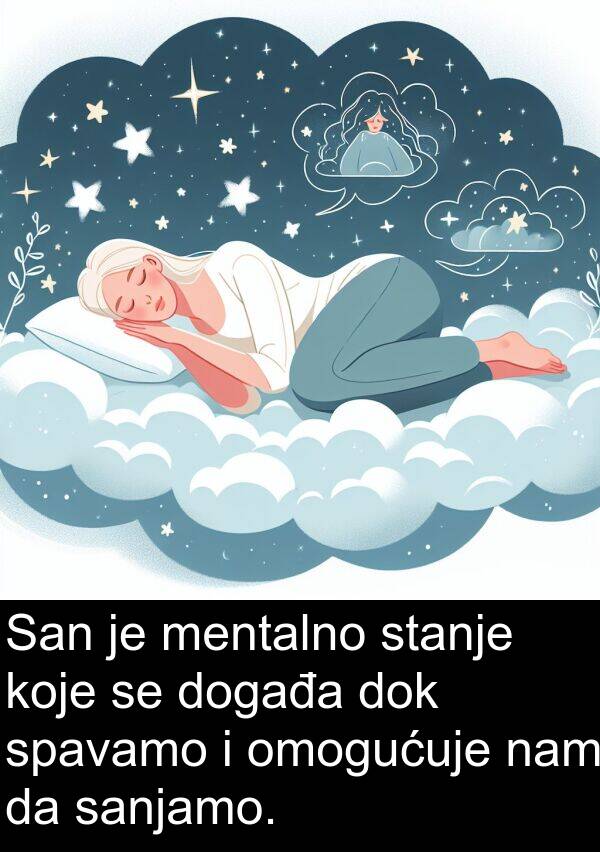 sanjamo: San je mentalno stanje koje se događa dok spavamo i omogućuje nam da sanjamo.