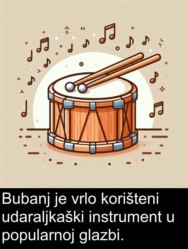 glazbi: Bubanj je vrlo korišteni udaraljkaški instrument u popularnoj glazbi.