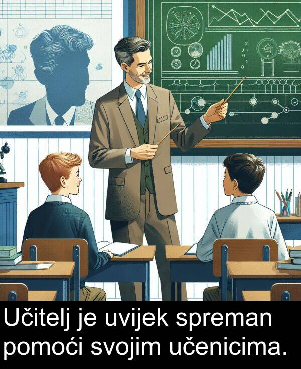 učenicima: Učitelj je uvijek spreman pomoći svojim učenicima.