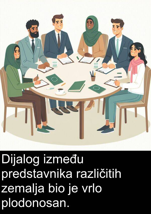 različitih: Dijalog između predstavnika različitih zemalja bio je vrlo plodonosan.