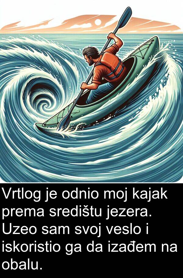 kajak: Vrtlog je odnio moj kajak prema središtu jezera. Uzeo sam svoj veslo i iskoristio ga da izađem na obalu.
