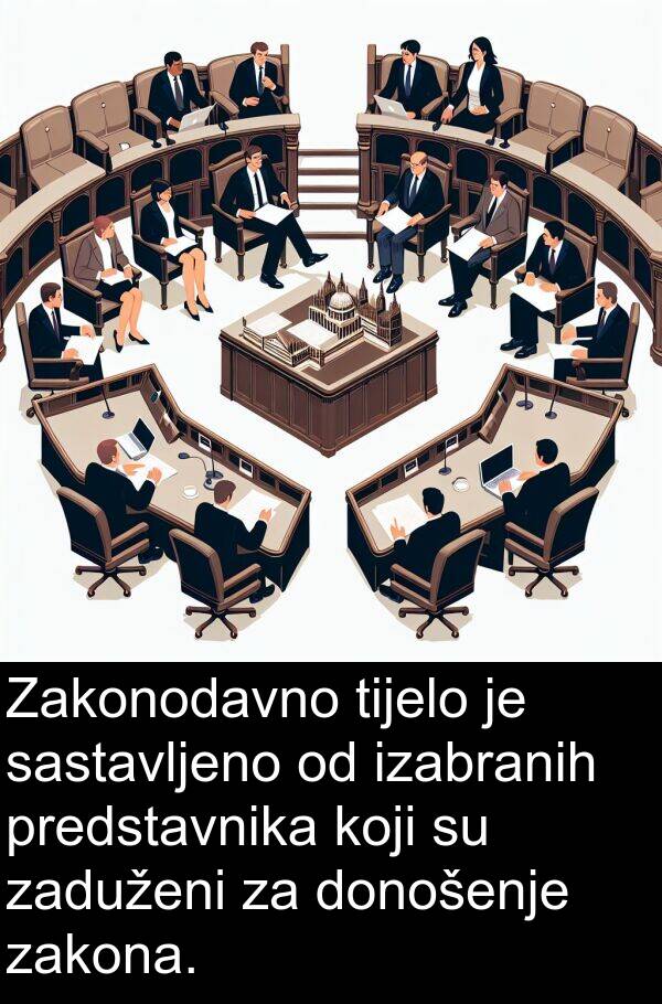 tijelo: Zakonodavno tijelo je sastavljeno od izabranih predstavnika koji su zaduženi za donošenje zakona.