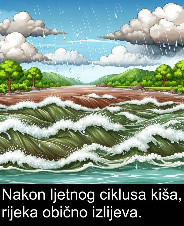 kiša: Nakon ljetnog ciklusa kiša, rijeka obično izlijeva.
