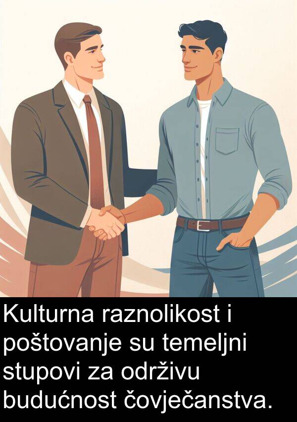 čovječanstva: Kulturna raznolikost i poštovanje su temeljni stupovi za održivu budućnost čovječanstva.