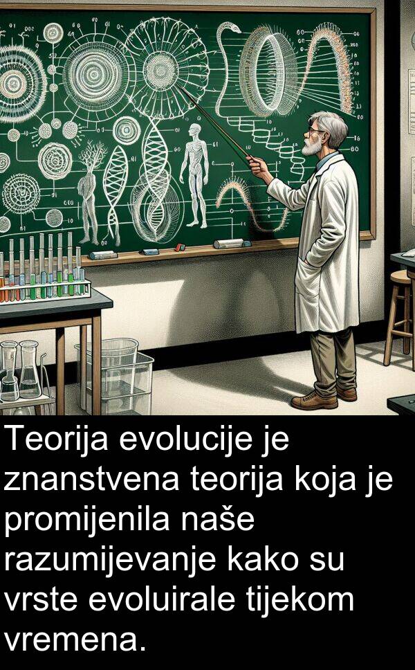 evoluirale: Teorija evolucije je znanstvena teorija koja je promijenila naše razumijevanje kako su vrste evoluirale tijekom vremena.