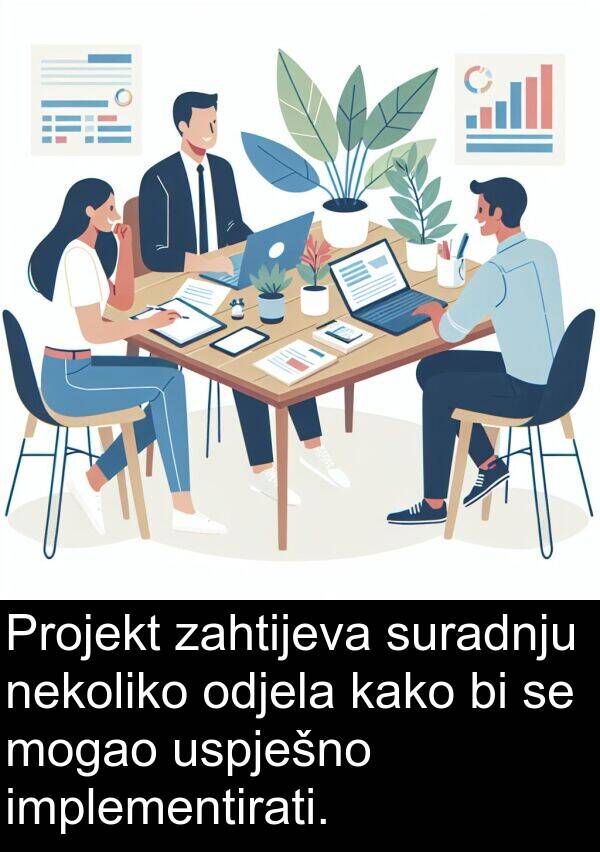 implementirati: Projekt zahtijeva suradnju nekoliko odjela kako bi se mogao uspješno implementirati.