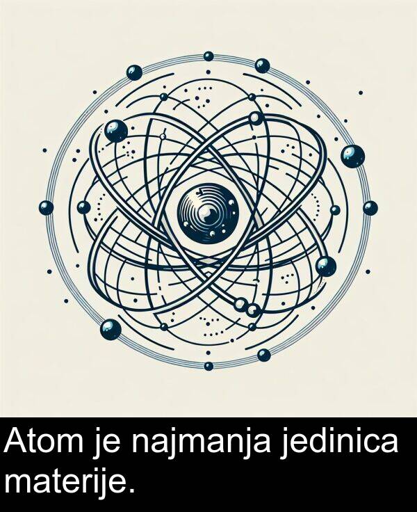 materije: Atom je najmanja jedinica materije.