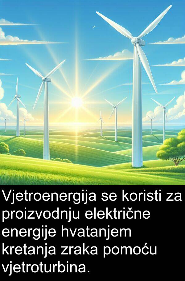 hvatanjem: Vjetroenergija se koristi za proizvodnju električne energije hvatanjem kretanja zraka pomoću vjetroturbina.