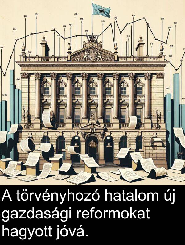 hagyott: A törvényhozó hatalom új gazdasági reformokat hagyott jóvá.