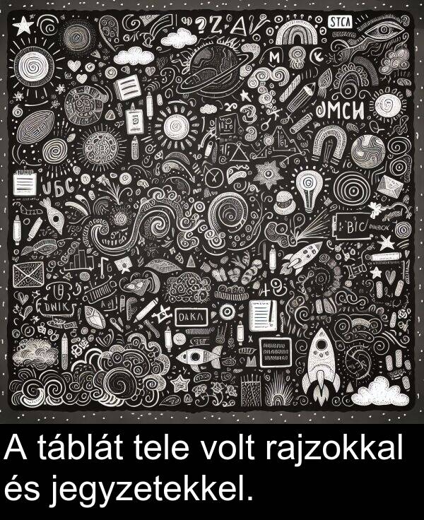 rajzokkal: A táblát tele volt rajzokkal és jegyzetekkel.