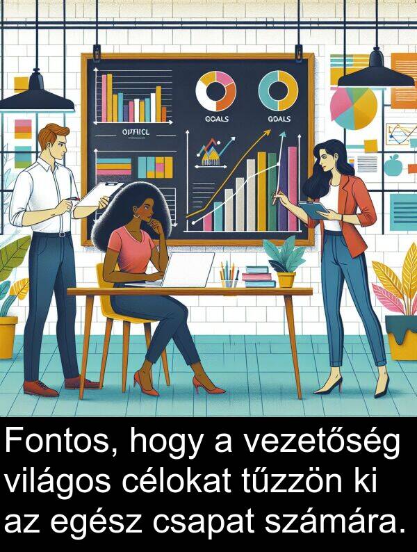 célokat: Fontos, hogy a vezetőség világos célokat tűzzön ki az egész csapat számára.