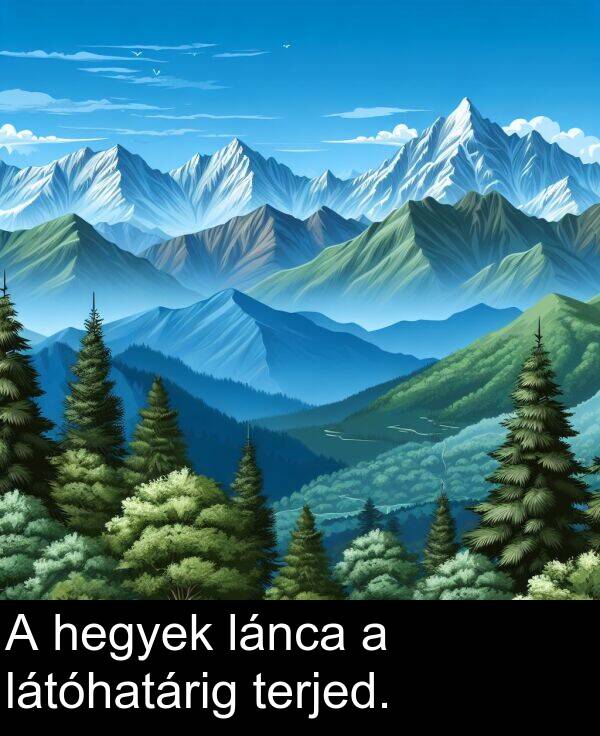 terjed: A hegyek lánca a látóhatárig terjed.