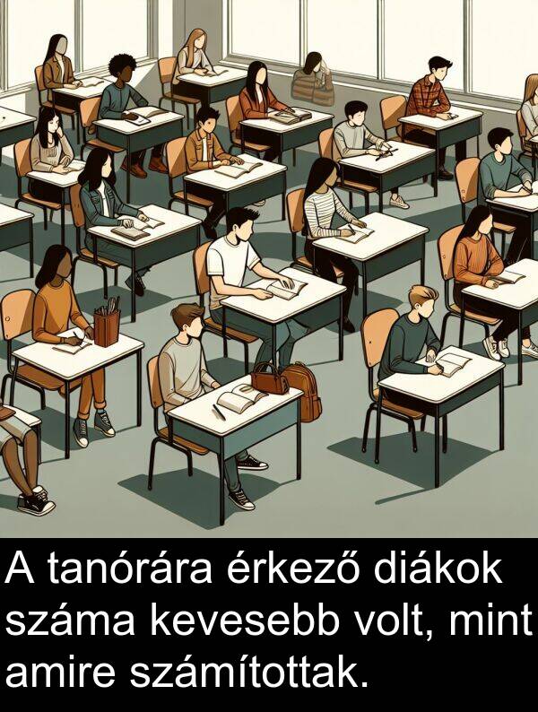 mint: A tanórára érkező diákok száma kevesebb volt, mint amire számítottak.