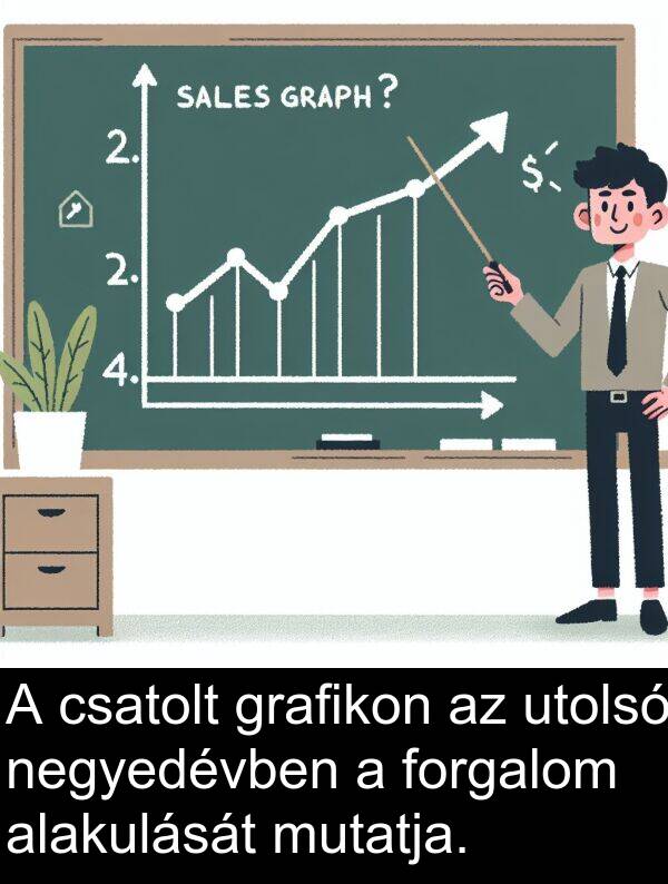 mutatja: A csatolt grafikon az utolsó negyedévben a forgalom alakulását mutatja.