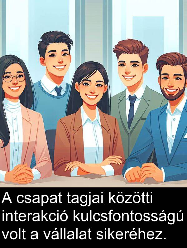 tagjai: A csapat tagjai közötti interakció kulcsfontosságú volt a vállalat sikeréhez.