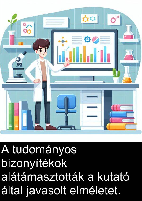 által: A tudományos bizonyítékok alátámasztották a kutató által javasolt elméletet.