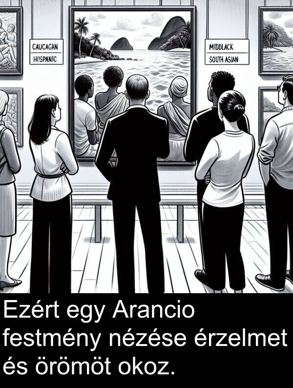 okoz: Ezért egy Arancio festmény nézése érzelmet és örömöt okoz.