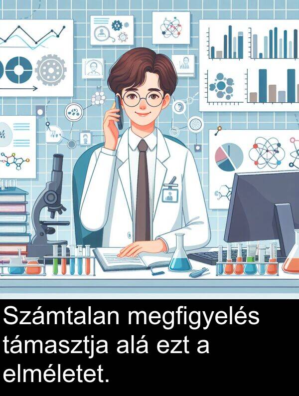 megfigyelés: Számtalan megfigyelés támasztja alá ezt a elméletet.