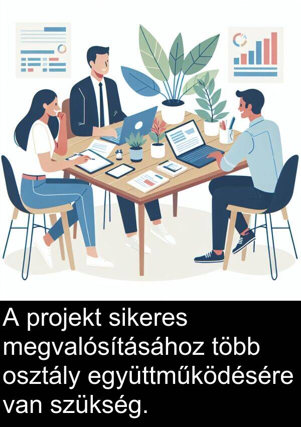 megvalósításához: A projekt sikeres megvalósításához több osztály együttműködésére van szükség.