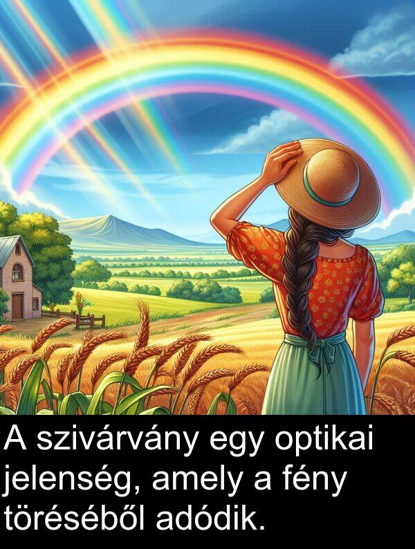 adódik: A szivárvány egy optikai jelenség, amely a fény töréséből adódik.