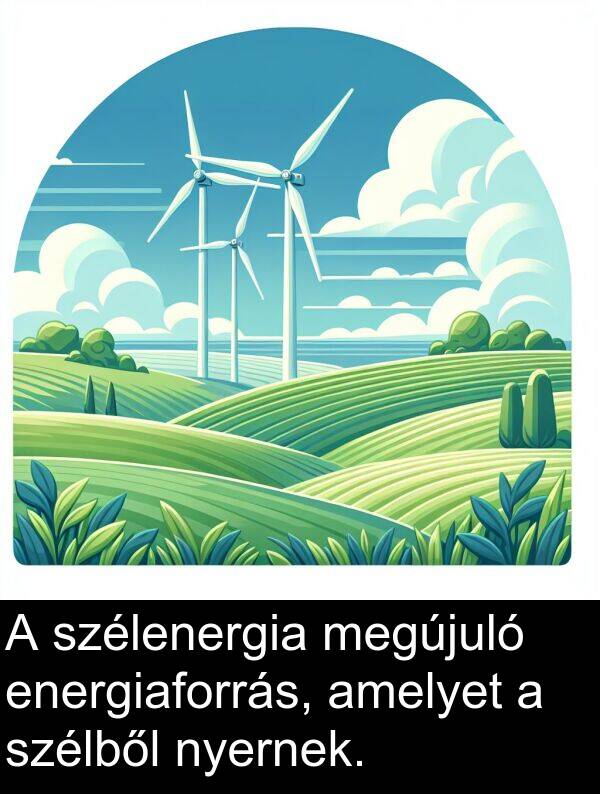 megújuló: A szélenergia megújuló energiaforrás, amelyet a szélből nyernek.