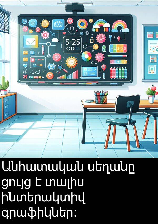 գրաֆիկներ։: Անհատական սեղանը ցույց է տալիս ինտերակտիվ գրաֆիկներ։