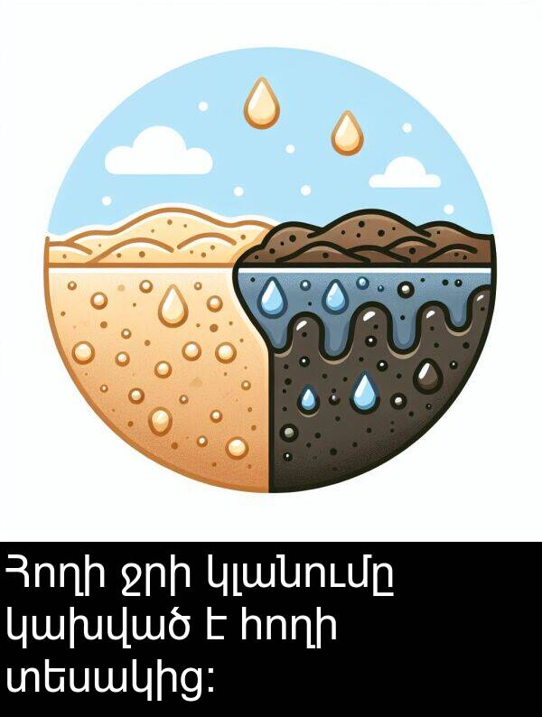 կախված: Հողի ջրի կլանումը կախված է հողի տեսակից:
