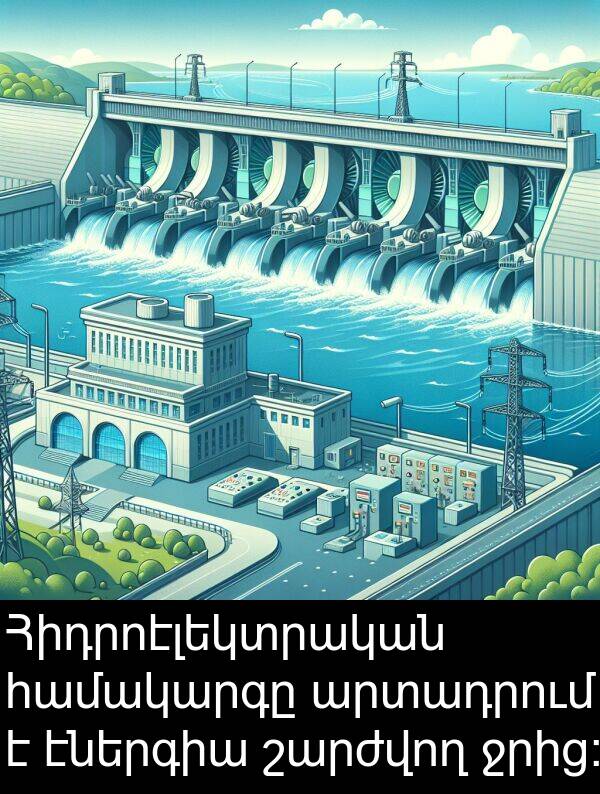 էներգիա: Հիդրոէլեկտրական համակարգը արտադրում է էներգիա շարժվող ջրից: