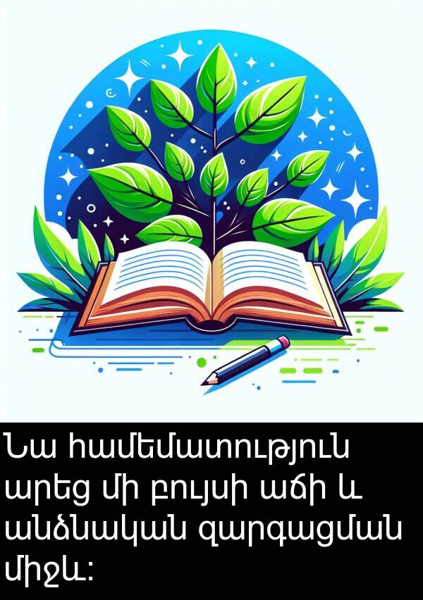 բույսի: Նա համեմատություն արեց մի բույսի աճի և անձնական զարգացման միջև: