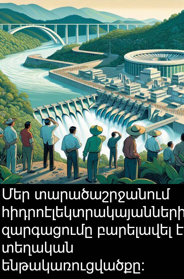 տարածաշրջանում: Մեր տարածաշրջանում հիդրոէլեկտրակայանների զարգացումը բարելավել է տեղական ենթակառուցվածքը։