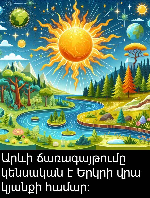 ճառագայթումը: Արևի ճառագայթումը կենսական է Երկրի վրա կյանքի համար։