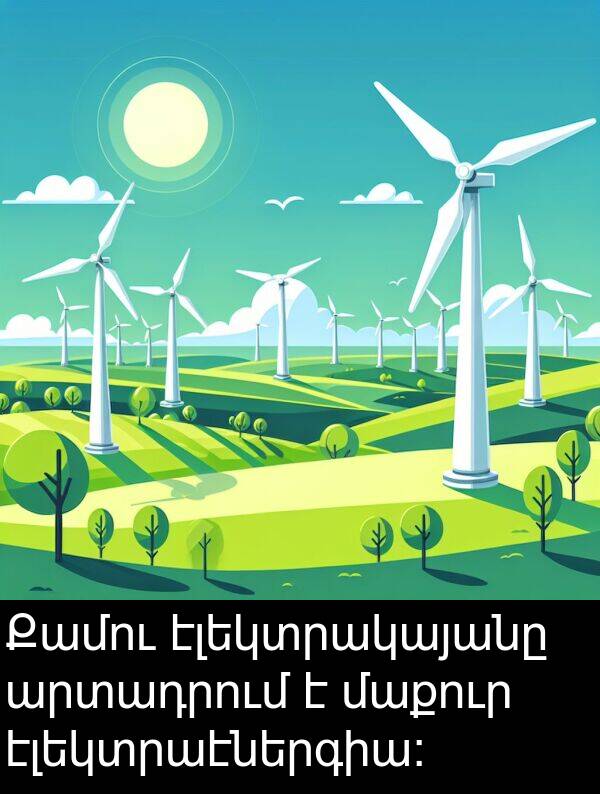 էլեկտրակայանը: Քամու էլեկտրակայանը արտադրում է մաքուր էլեկտրաէներգիա: