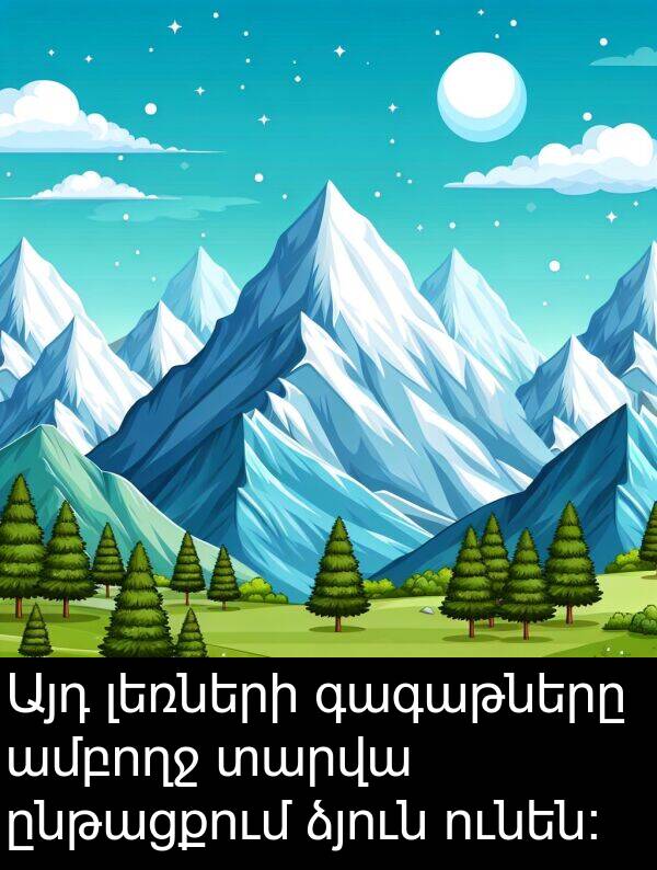 տարվա: Այդ լեռների գագաթները ամբողջ տարվա ընթացքում ձյուն ունեն։